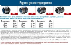 Фитинги для металлорукава и трубы, купить по низкой цене в Москве