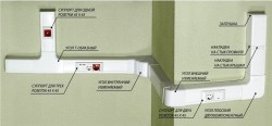 Электрооборудование для офисов Ecoplast, купить по выгодной цене в интернет-магазине 21vek-220v.ru