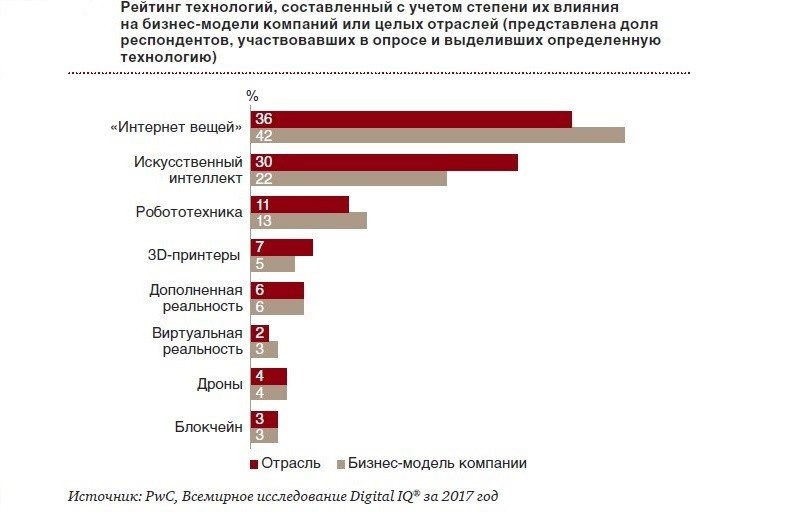 «Интернет вещей», «умный дом» и... мультимедийные щиты PragmaIT