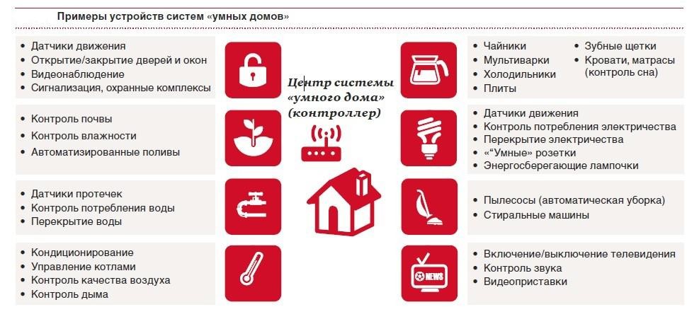 «Интернет вещей», «умный дом» и... мультимедийные щиты PragmaIT