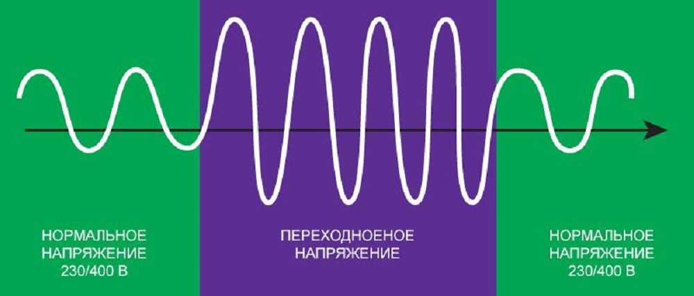 img_4 Способы защиты от перенапряжений в квартирах и частных домах