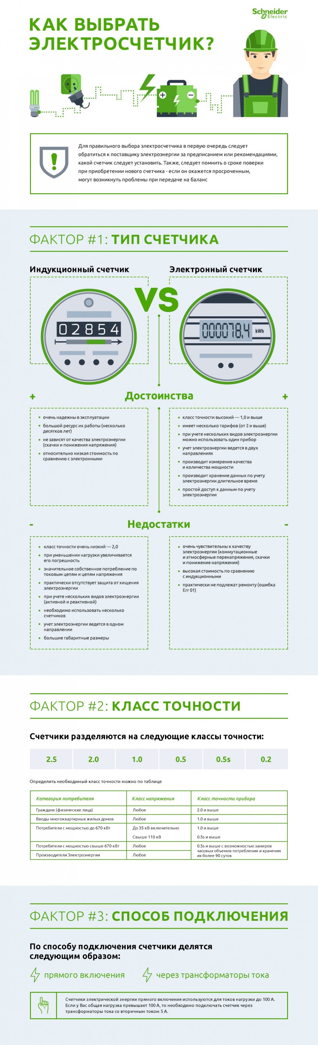Как выбрать электросчетчик