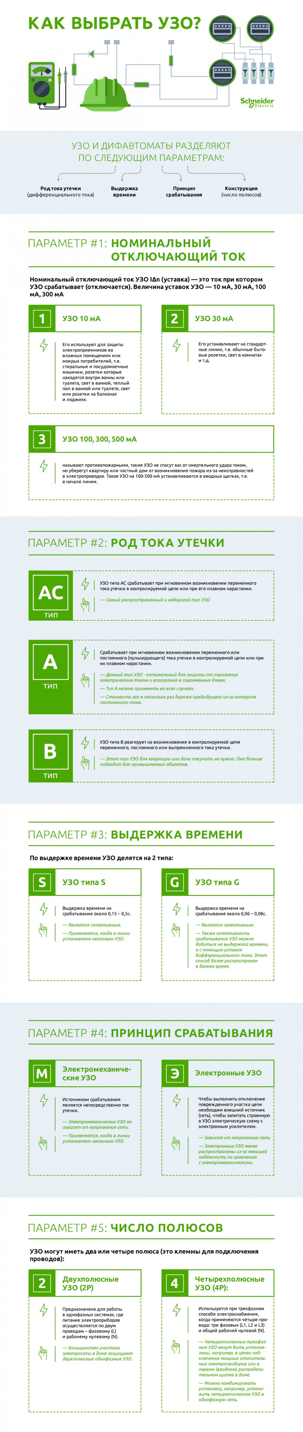 Infographic_Как выбрать УЗО Как выбрать УЗО