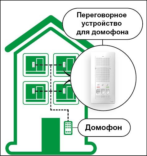 Переговорное устройство Blanca – первый взгляд на новинку