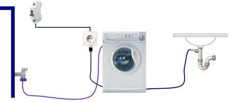 Как с точки зрения электробезопасности должна быть подключена стиральная машина к электросети?