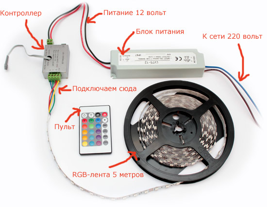 Секреты подключения светодиодной ленты